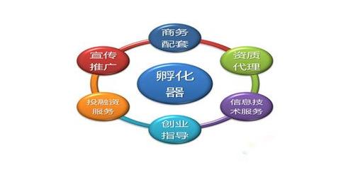 優(yōu)秀文化企業(yè)在這里“孵”之欲出——技術(shù)推廣服務(wù)的力量