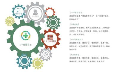 易特科(前海安測(cè))入選國家《智慧健康養(yǎng)老推廣目錄》 助推智慧健康養(yǎng)老技術(shù)發(fā)展