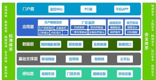 融合數字孿生與文化創意的智慧工廠新范式
