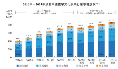年入4億，400萬用戶能否撐起宜搜的網文IPO？——數字文化創意內容應用服務的機遇與挑戰
