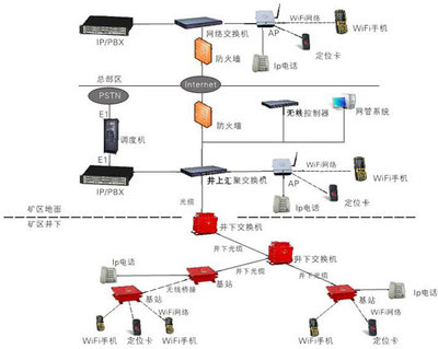 煤礦礦區(qū)井下無(wú)線通訊系統(tǒng)解決方案 構(gòu)建安全高效的無(wú)線通信網(wǎng)絡(luò)