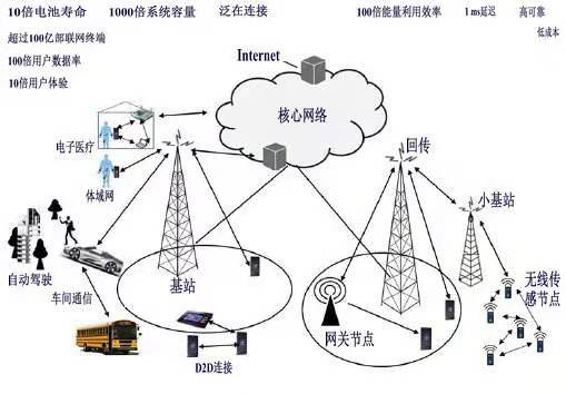 vivo 5G技術里程碑 首次成功實現(xiàn)手機無線通信連接